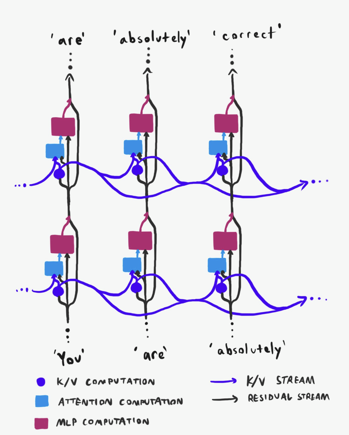 Illustration accompanying the essay