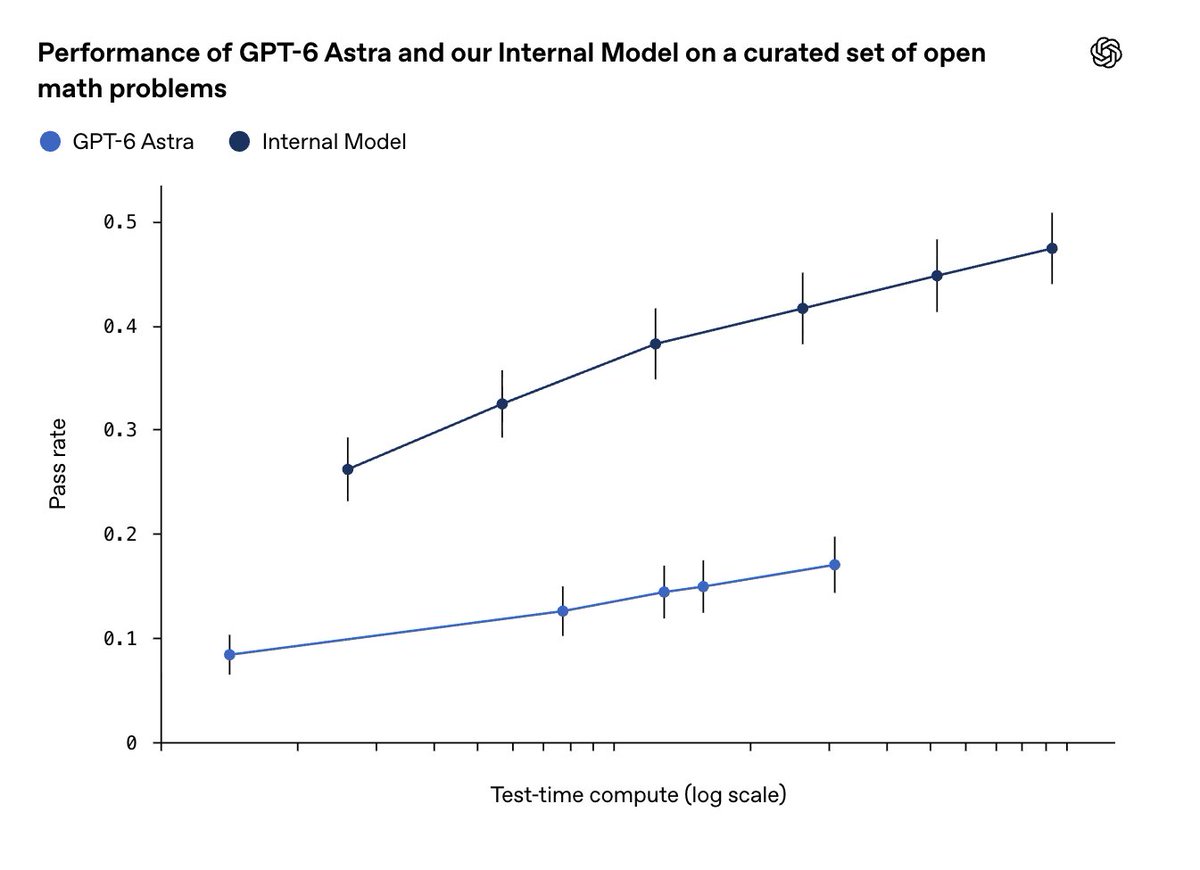 Supporting chart or illustration 4 from the original essay